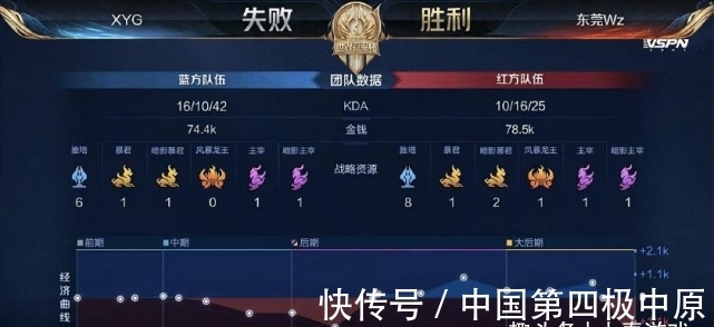 O层面的 O层面的